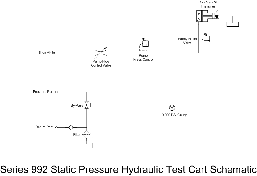 Series 992 Portable Static Pressure Hydraulic Test Cart
