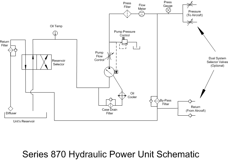 Series 870 HPU - Diesel Hydraulic Power Unit